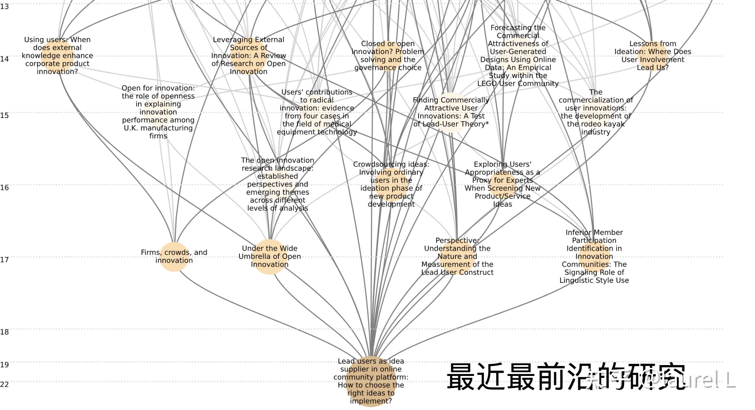 这才是科研人写文献综述的正确打开方式--真香!还有这”捷径“(下) - 知乎
