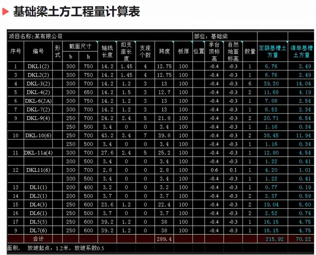 工程造价列项模板图片