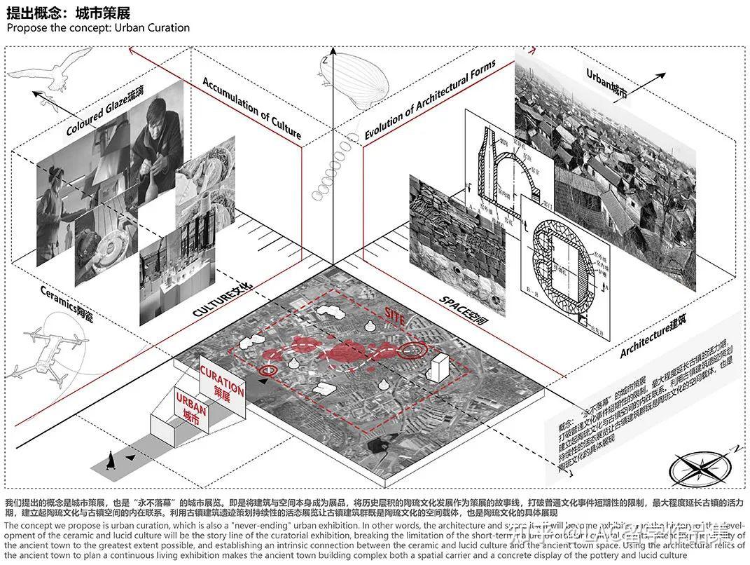 拿下中国人居环境设计学年奖金奖作品长什么样？重大学弟学妹们的毕设作品！打造一场“永不落幕”的城市展览 - 知乎