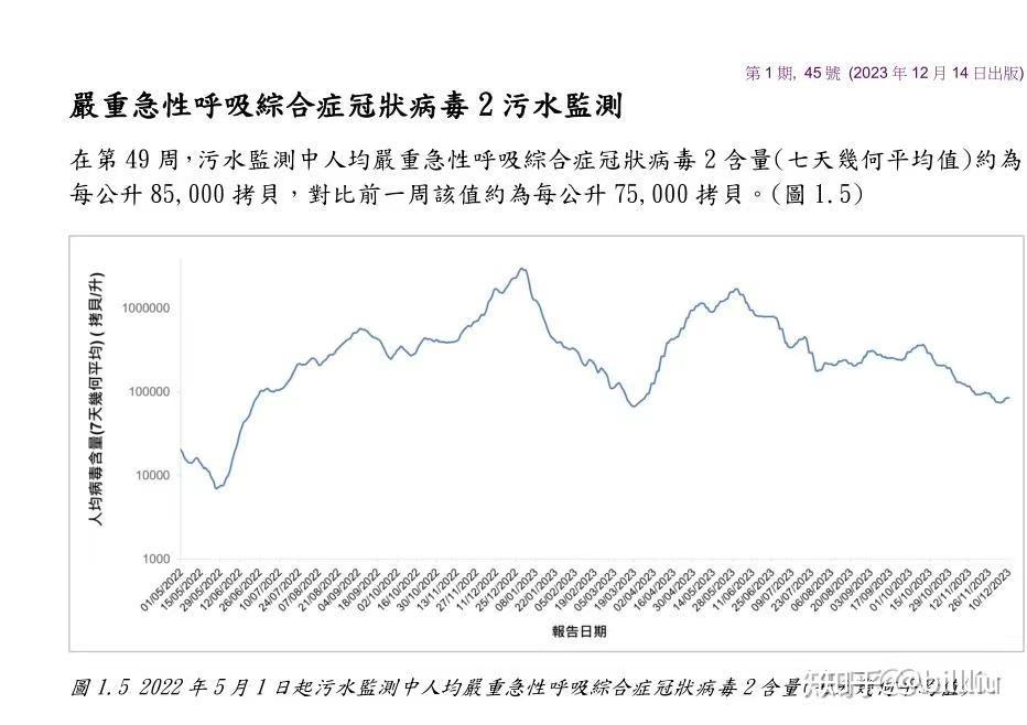 香港疫情走势图片