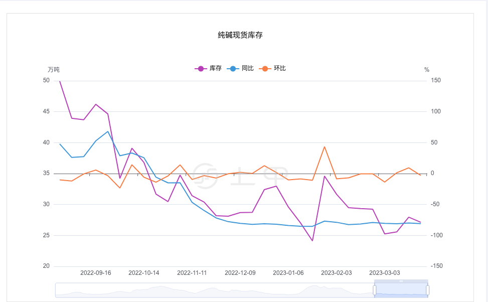 2020纯碱价格走势图_2020纯碱价格走势图最新