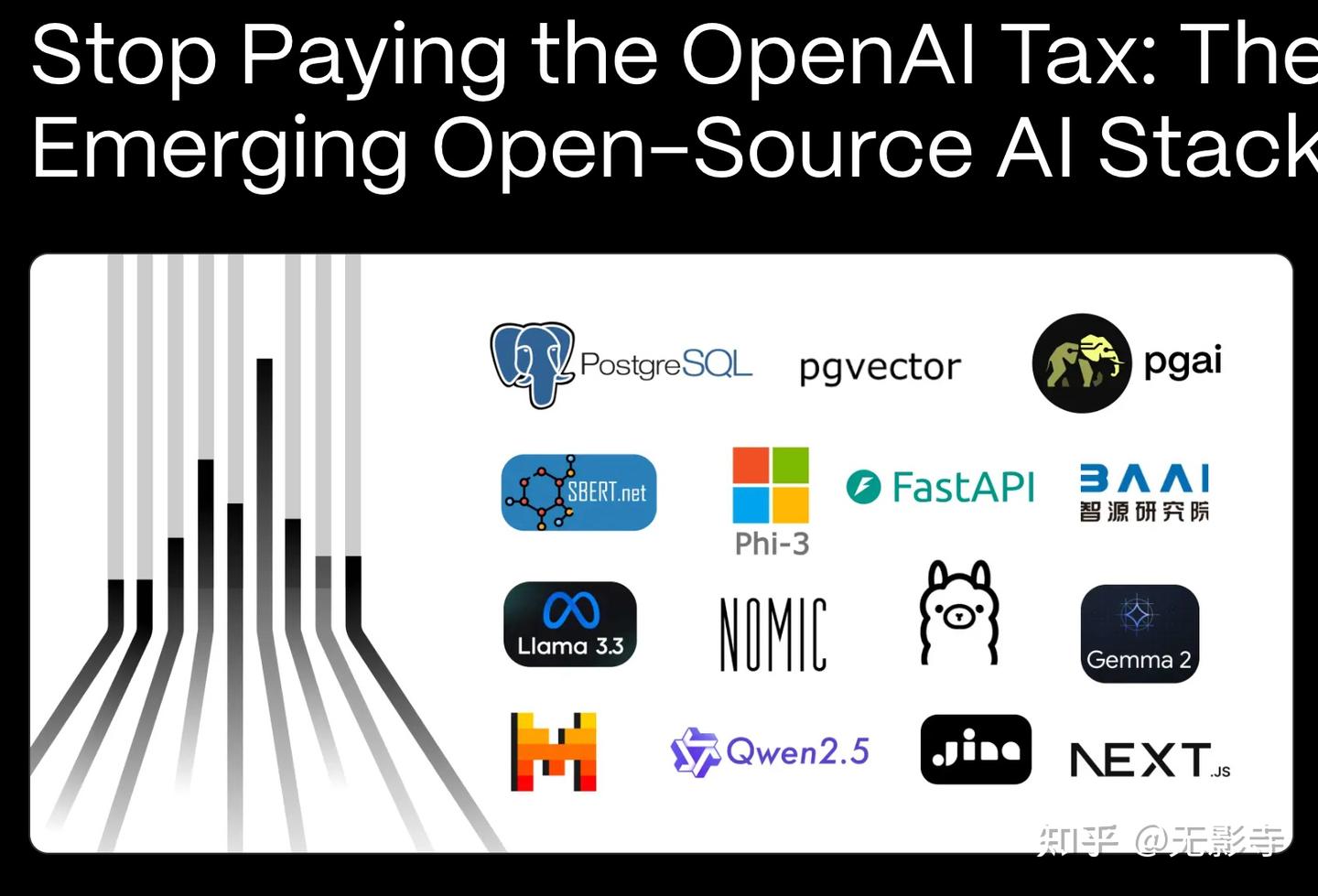 开源AI工具链全面崛起！从此告别高昂的AI服务费用 | 语言模型成功解锁图数据 …