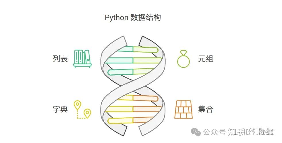 【python图解】Python 数据结构之列表和元组 - 知乎