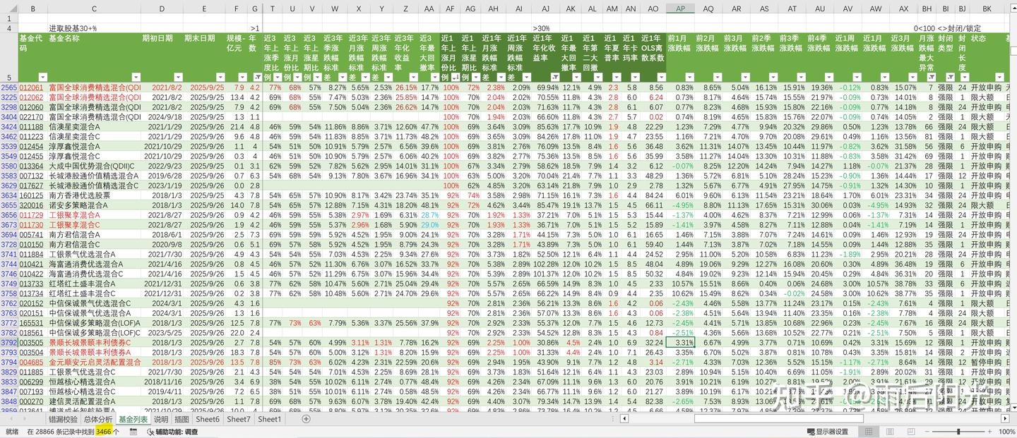 混基] 2025年10月基金推荐（Excel改进） - 知乎