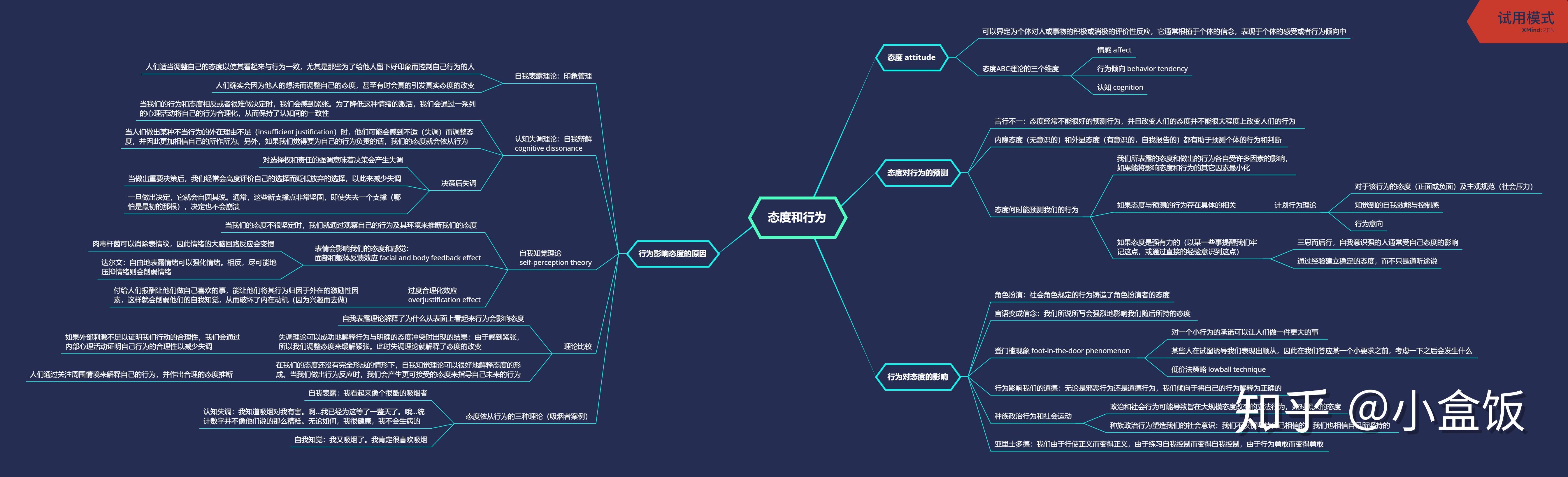 《社会心理学》思维导图 - 知乎