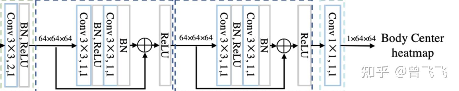 Data Center Romp ROMP | 仅靠视频,也能实时做到细致的多人动捕?——多人Mesh估计(I) - 知乎