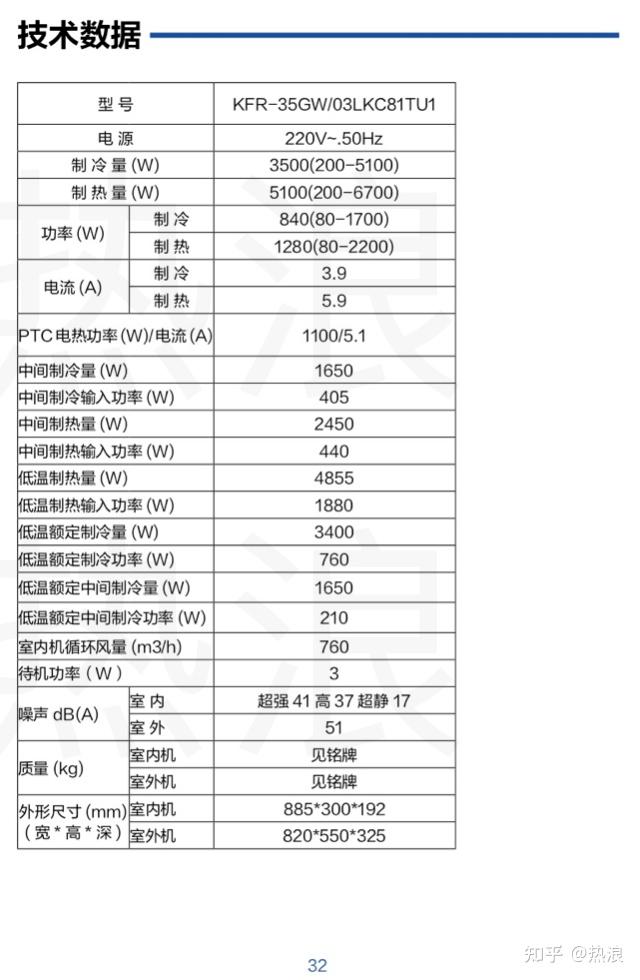 海尔 统帅kfr-35gw/03lkc81tu1空调说明书 1.5匹1级能效挂机
