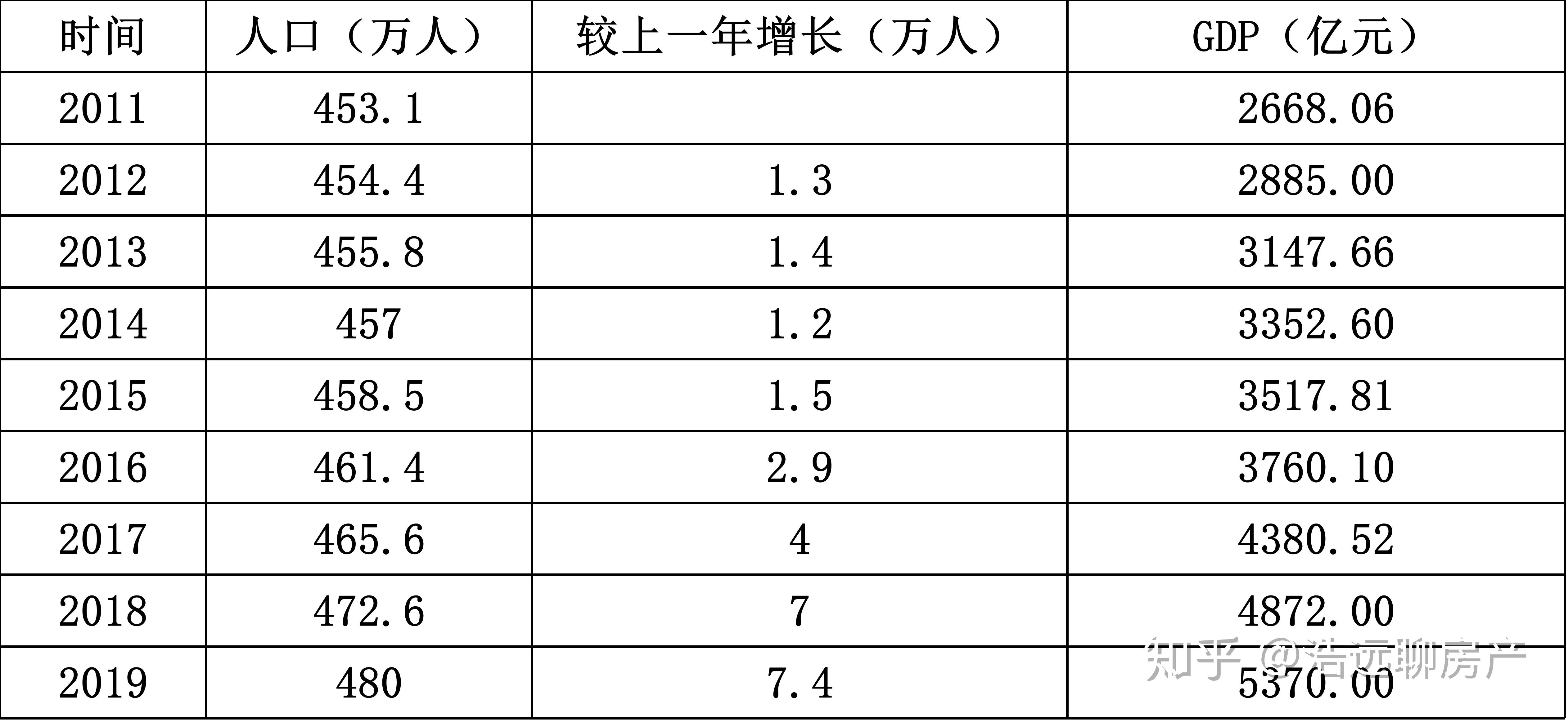 嘉兴人口流入_步入分化与集聚的时代 从人口迁徙看投资机会