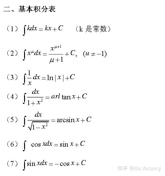 老規矩,基本積分表給大家獻上:圖片來自網絡,侵刪到現在為止,我終於把