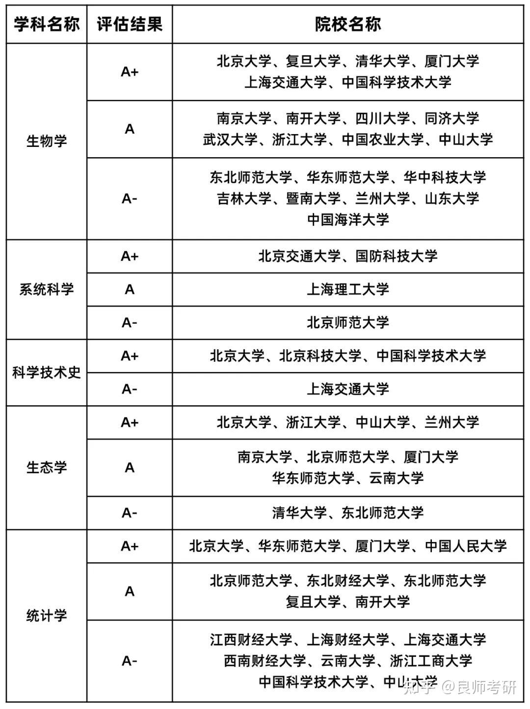 第五轮学科评估工学类a类院校合集