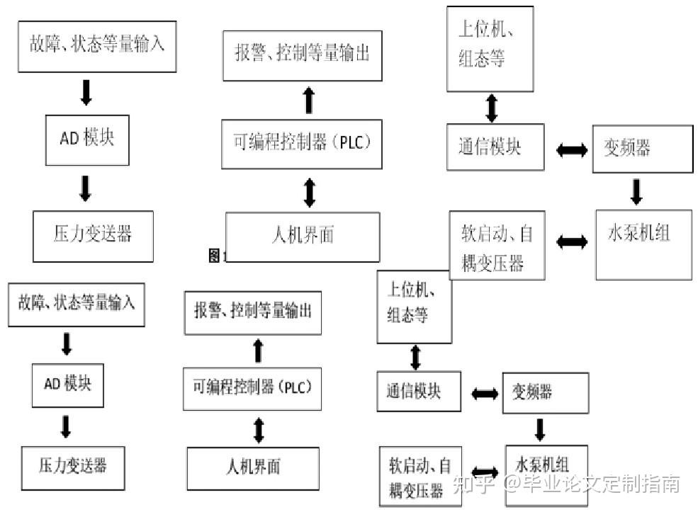 機械製造論文電氣自動化控制中智能化技術的優勢和使用