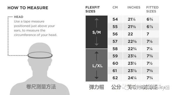 动手量头围 - 知乎