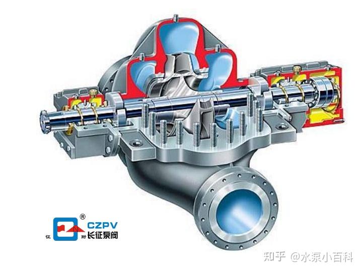 双吸泵和单吸泵的区别有哪些? - 知乎
