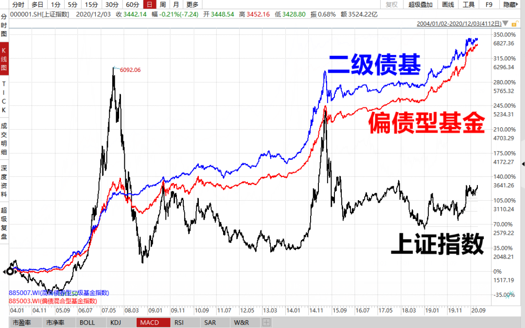 来,12月5日(本周六)晚上7点,我和智谷趋势创始人严九元,智谷趋势首席