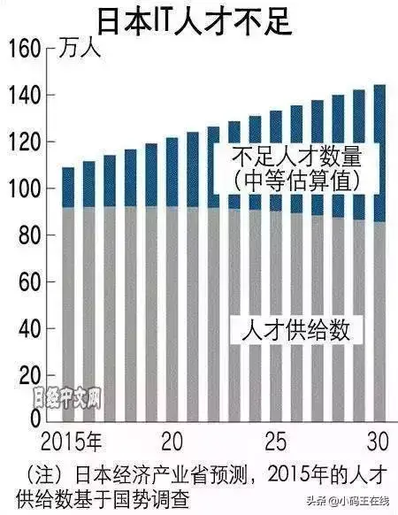 日本把编程列入小学必修课 全民编程时代来了 知乎