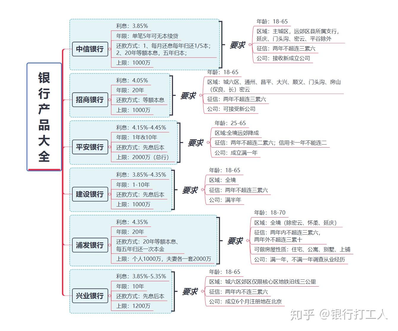 我想把现有的房屋做抵押贷款，然后拿贷款的钱买第二套房，这个做法可以吗？
