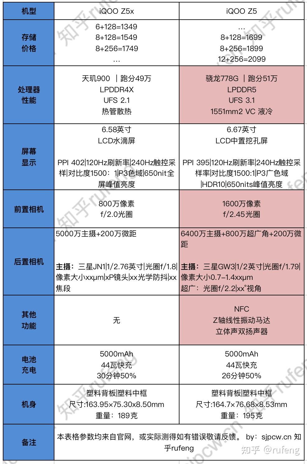 华为z5参数配置图片