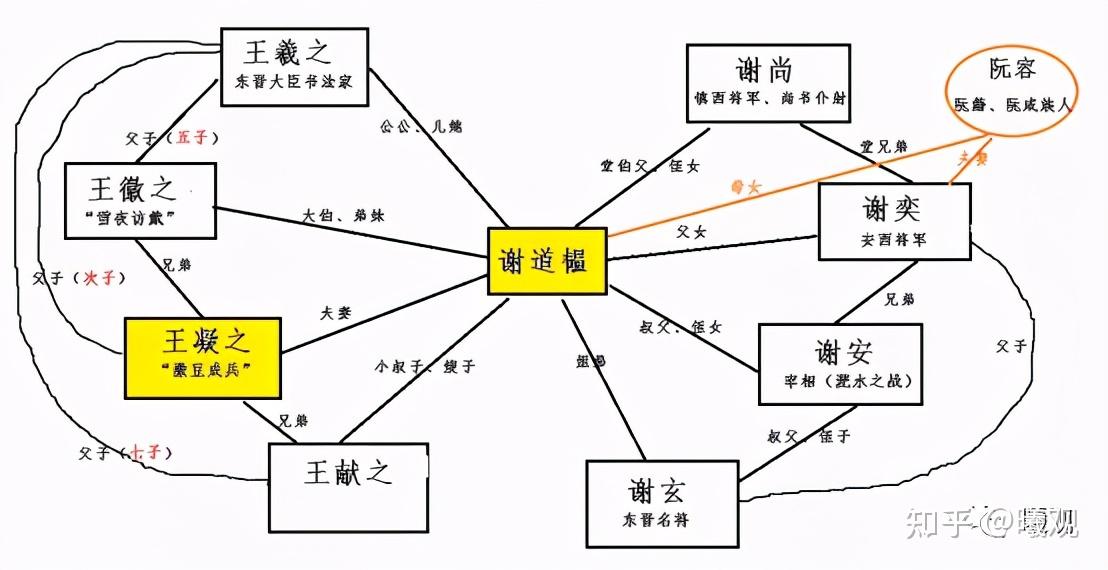 谢安族谱图图片