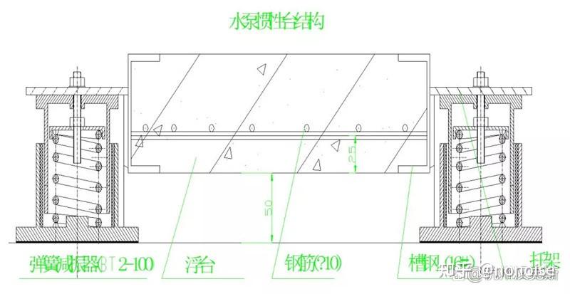 带你了解水泵减振处理方法（图文） - 知乎