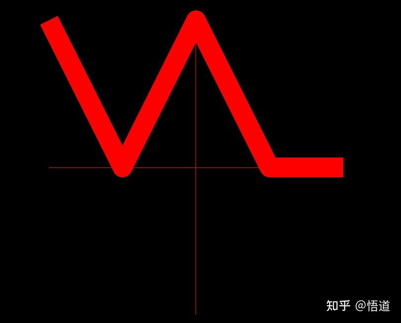 Linecap 全网独家:8个顶点一次drawcall完成绘制line+linejoin+linecap - 知乎