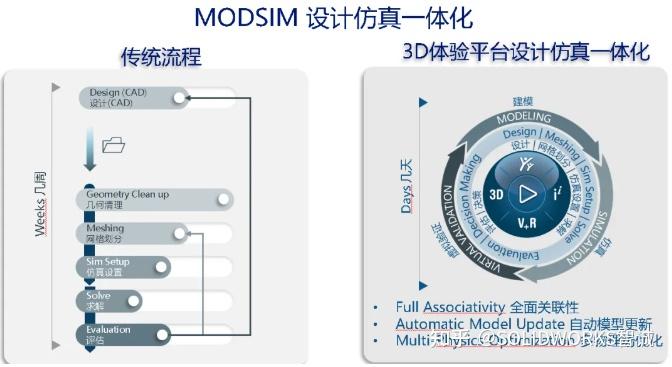 SOLIDWORKS MODSIM：仿真一体化，让研发更高效！ - 知乎