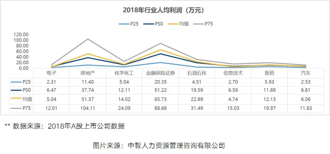 国企改革市场化对标 | 对标在工资总额管理中的应用【建议收藏】 - 知乎