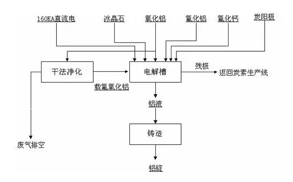 铝的冶炼方法和工艺介绍 - 知乎