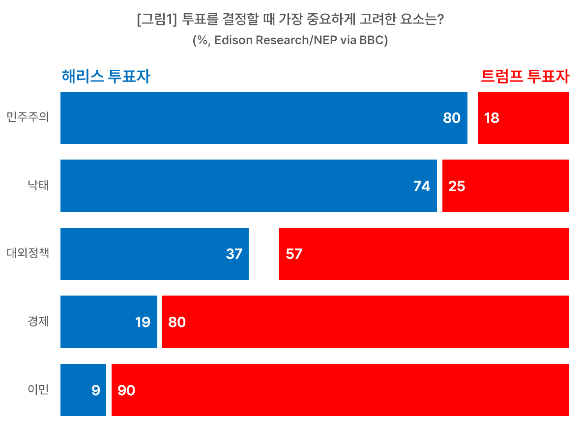 韩国人眼中的2024年美国大选】通货膨胀决定美国大选- 知乎