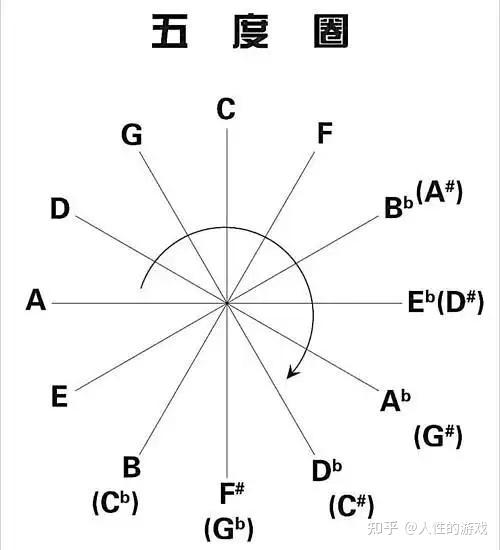 音阶是什么五度相生律是什么音阶五度相生律有啥关系