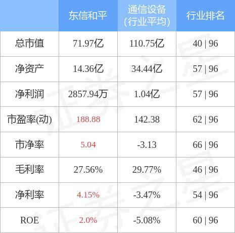 异动快报:东信和平(002017)2月9日13点2分封涨停板 - 知乎