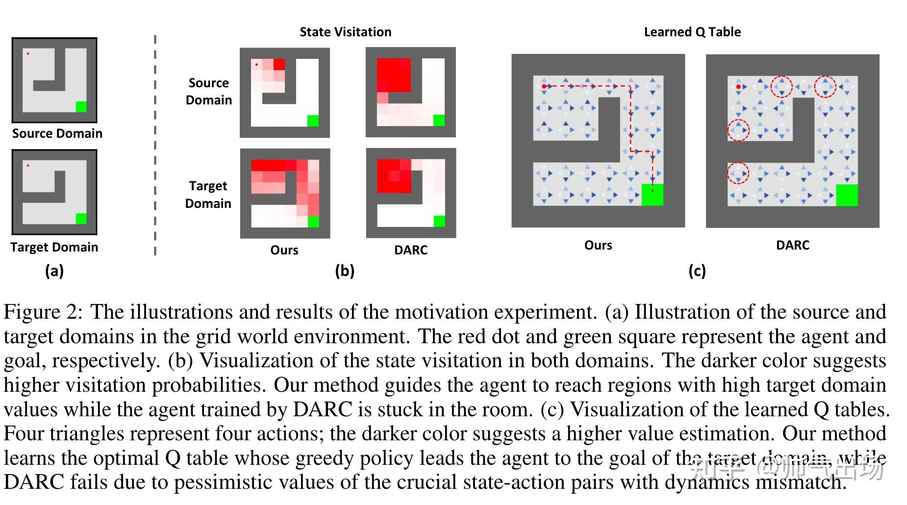 rl-vgdf-cross-domain-policy-adaptation-via-value-guided-data