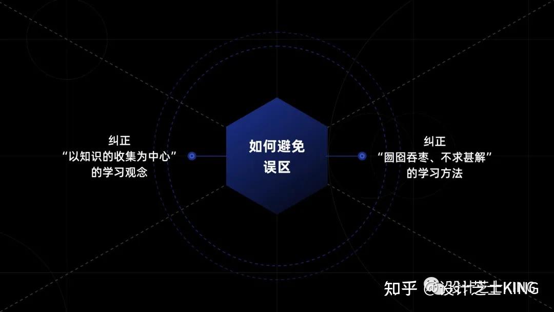 二如何避免误区