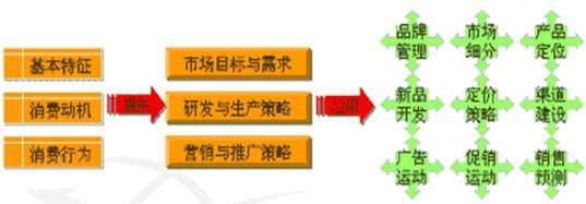 十大消费者研究模型 知乎