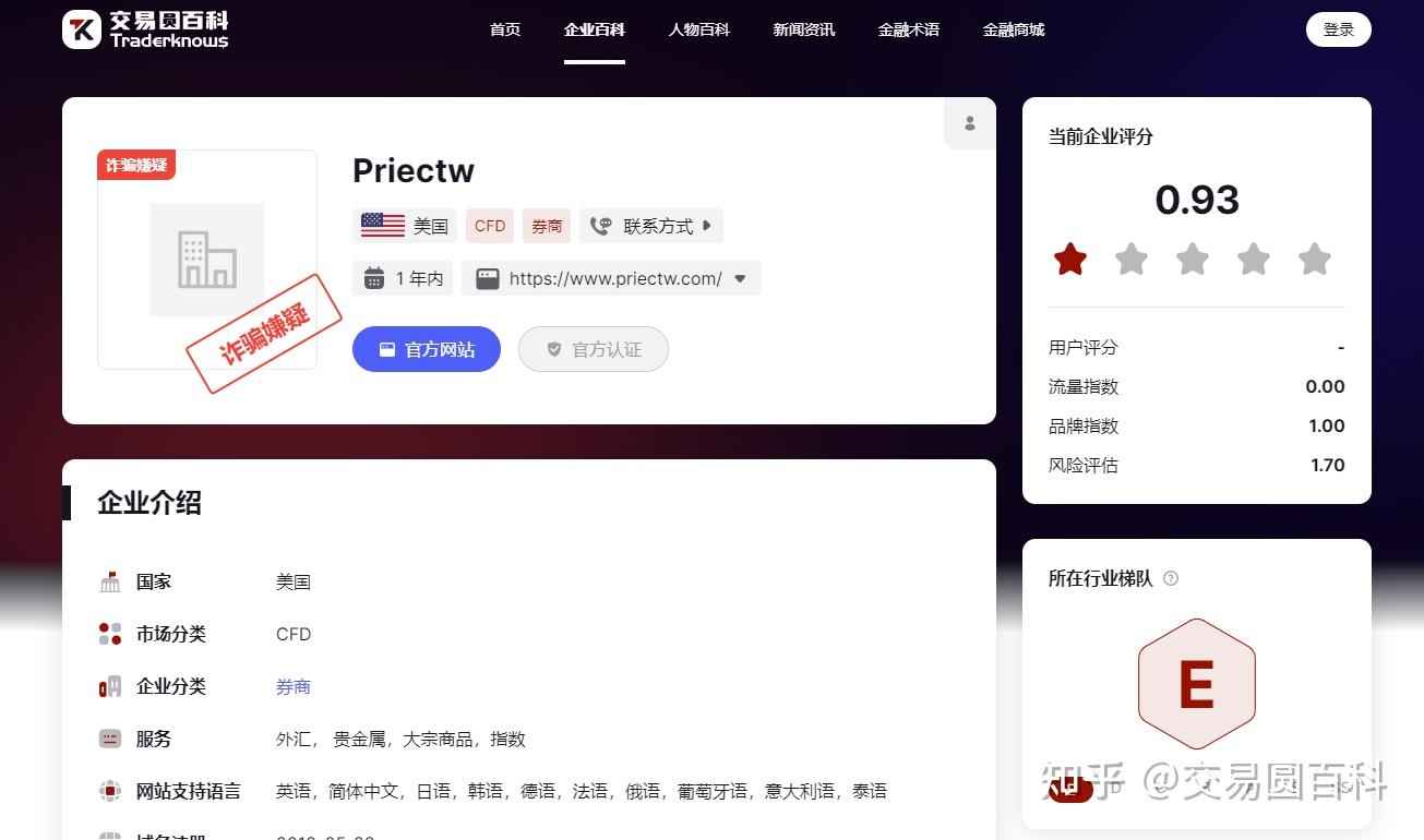 孪生双胞胎？Priectw是一个骗局：小心！ - 知乎