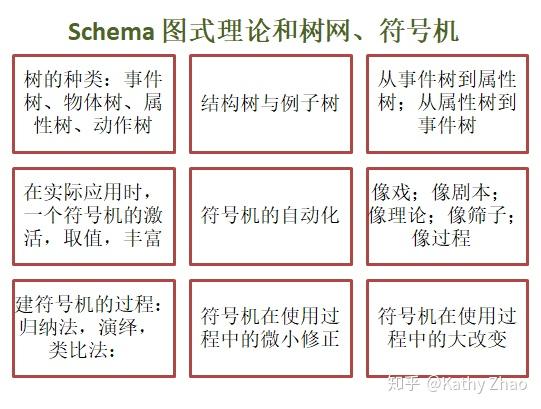图式理论和树网、符号机 - 知乎