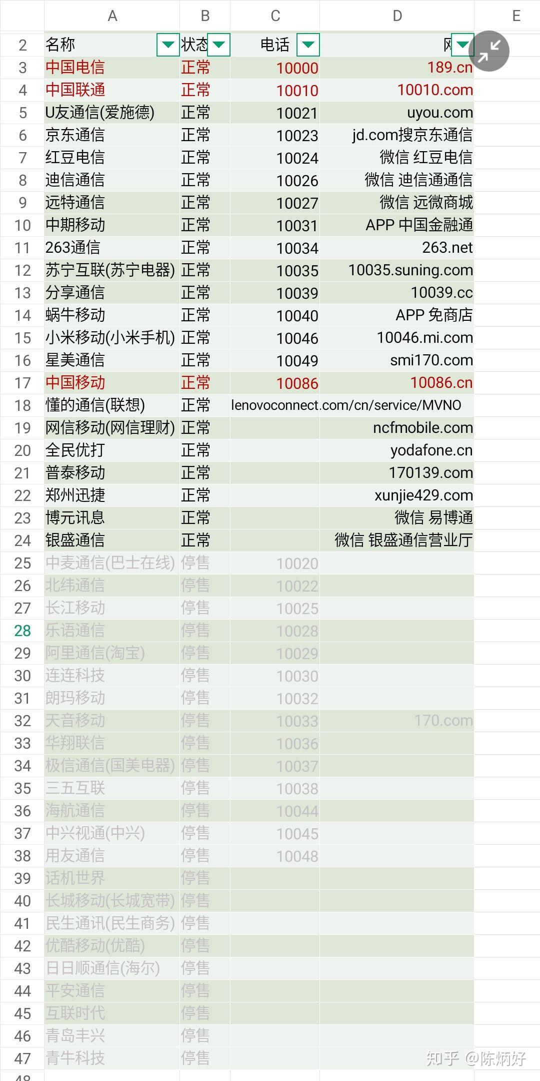 渠道费一般多少 v2-4e2721e82d2334f120ea19b9a9f0cff1_r.jpg