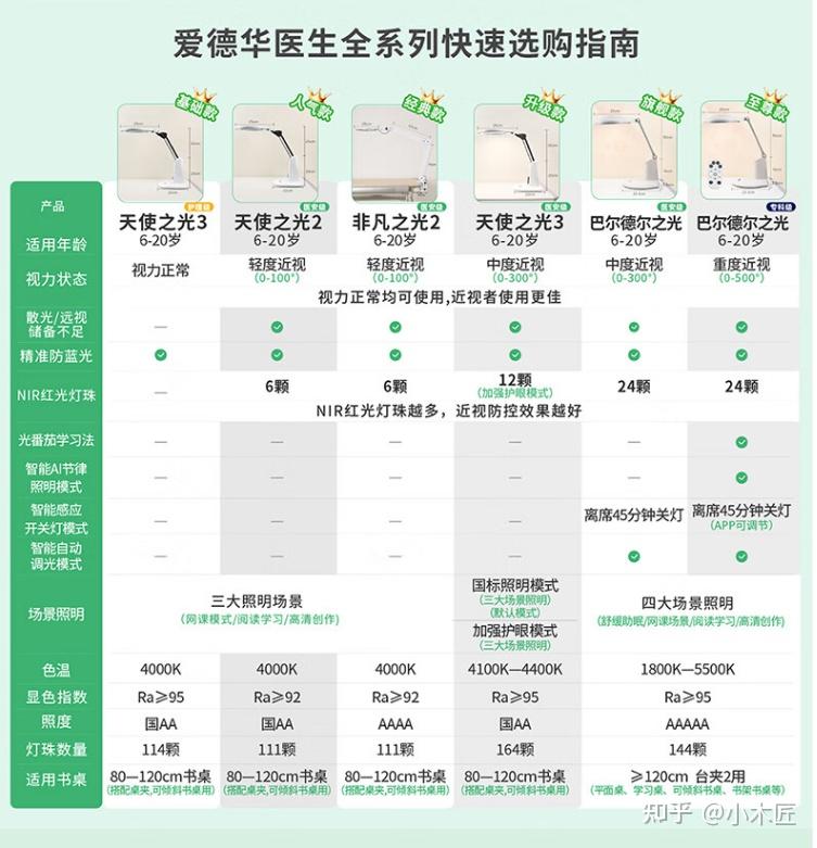 2025年央视建议购买的10款学习护眼灯