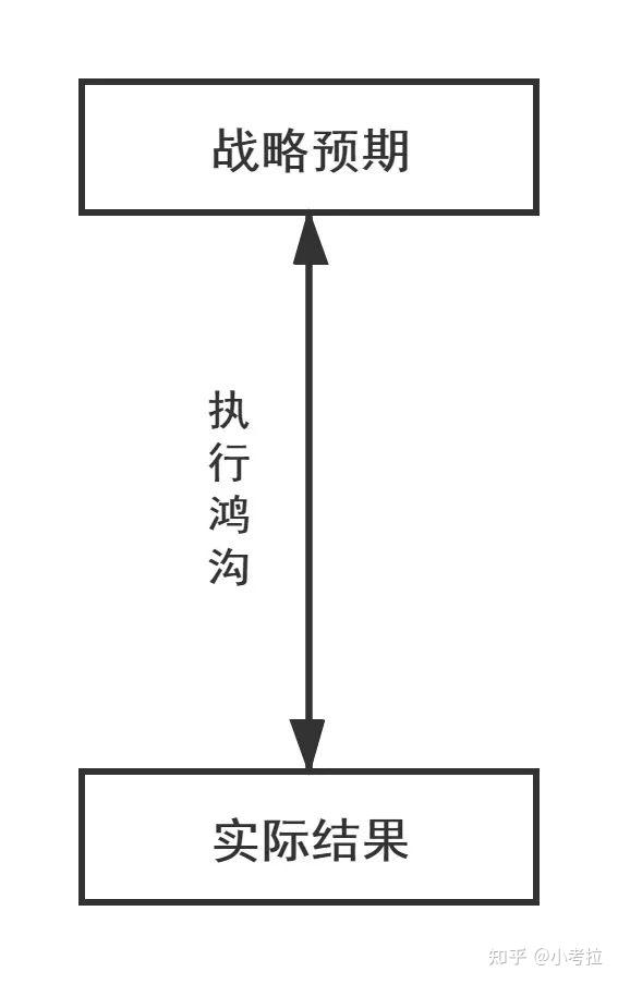 管理者如何更好的提升企业执行力? - 知乎