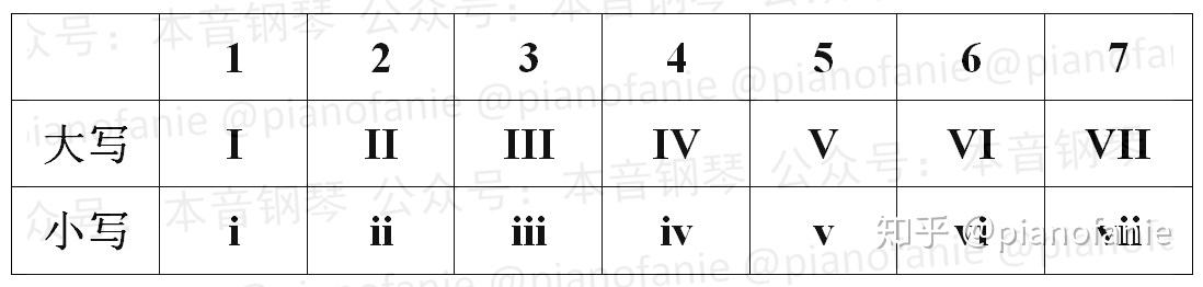 【课程】乐理知识讲重点第七课(和弦标记) - 知乎