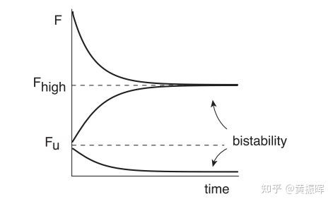 系统医学--生理回路和疾病动态=2024=Ch5=炎症和纤维化作为一种双稳态系统 - 知乎