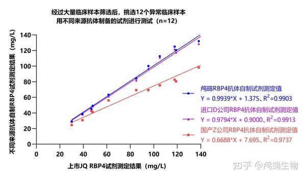 Corcrain Rbp 一起学习吧 | 比浊知识知多少 - 知乎
