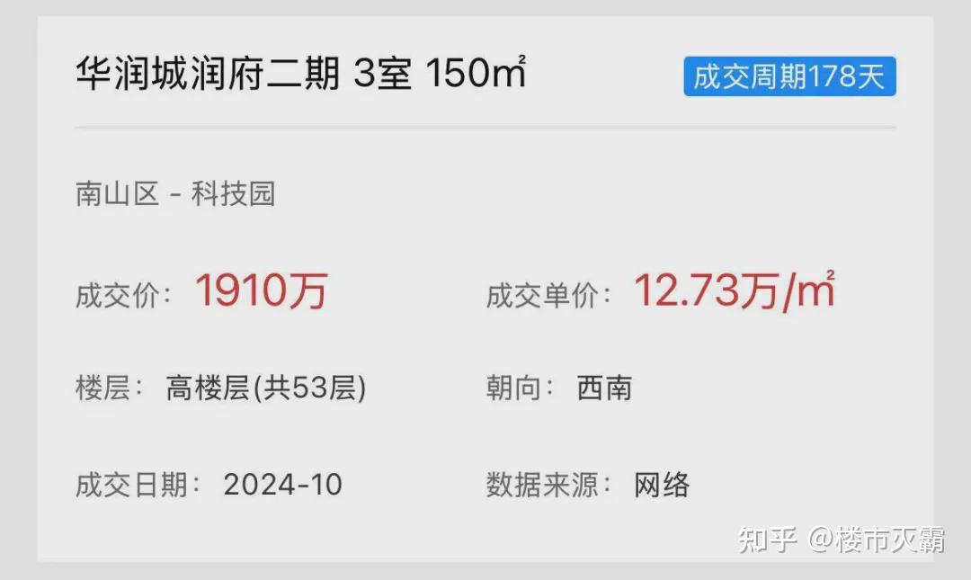 哎!今年深圳跌幅最惨的是华润城... - 知乎