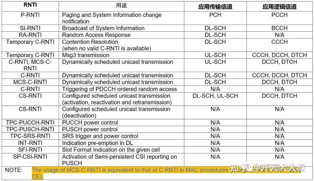 Ra Rnti Equation 5G x-RNTI小辞典 - 知乎