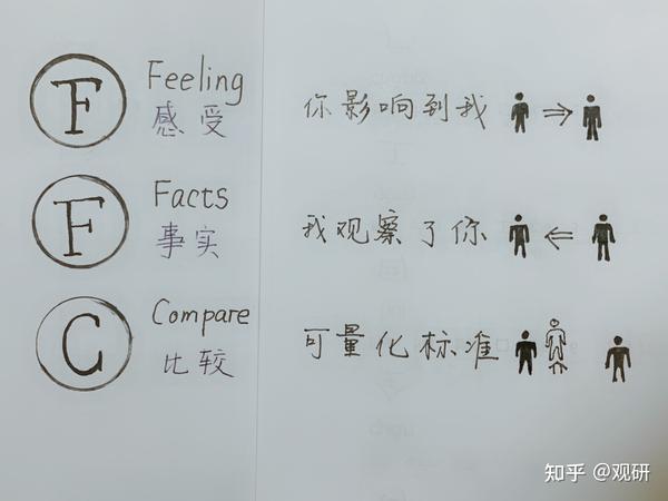 FFC 赞美法则 - 知乎
