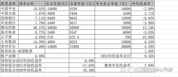 投资周记——《小米集团2022年度业绩》 知乎