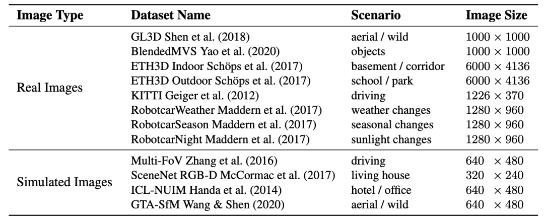 ICLR 2024｜影像匹配新突破！GIM：首個從網際網路影片中學習通用影像匹配器的框架