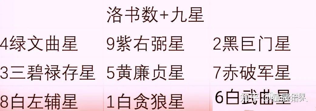 【九紫离火03】风水学——三元九运:九紫离火运到底是什么? - 知乎