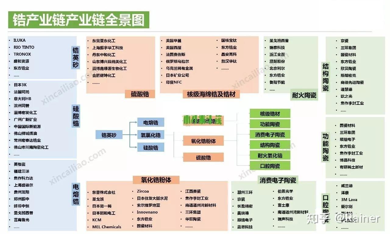 100个产业链全景图