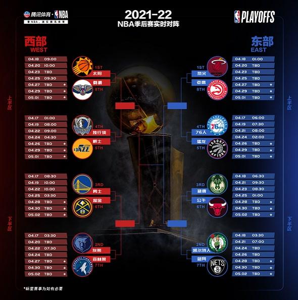 2021NBA季后赛排名图片