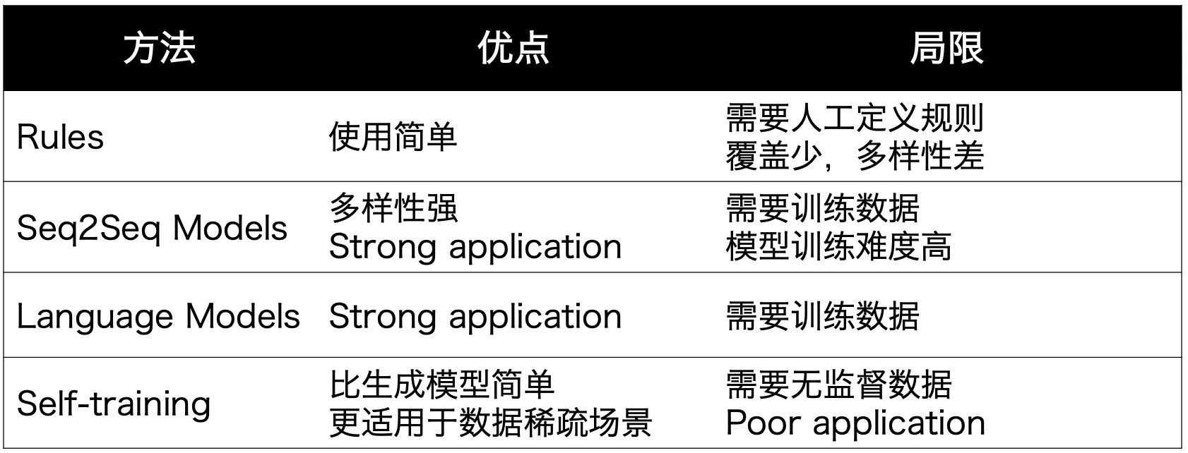 paraphrasing图片